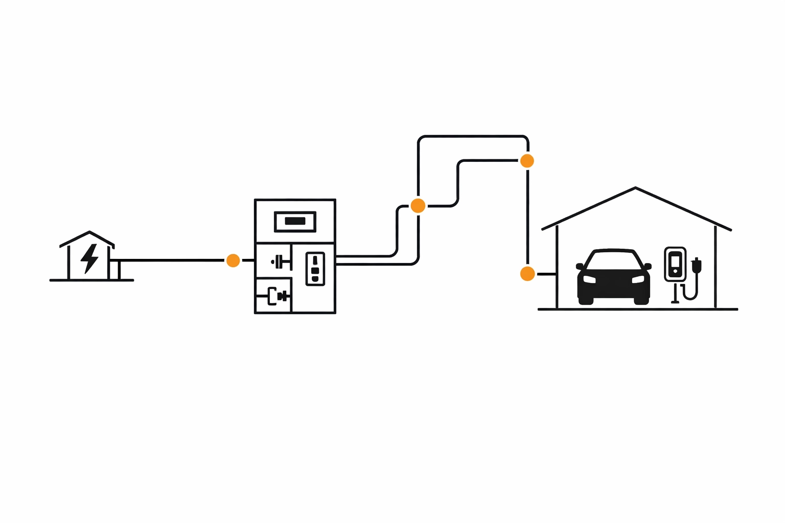 Schematische Darstellung der Elektroplanung für eine Wallbox vom Hausanschluss bis zur Garage.