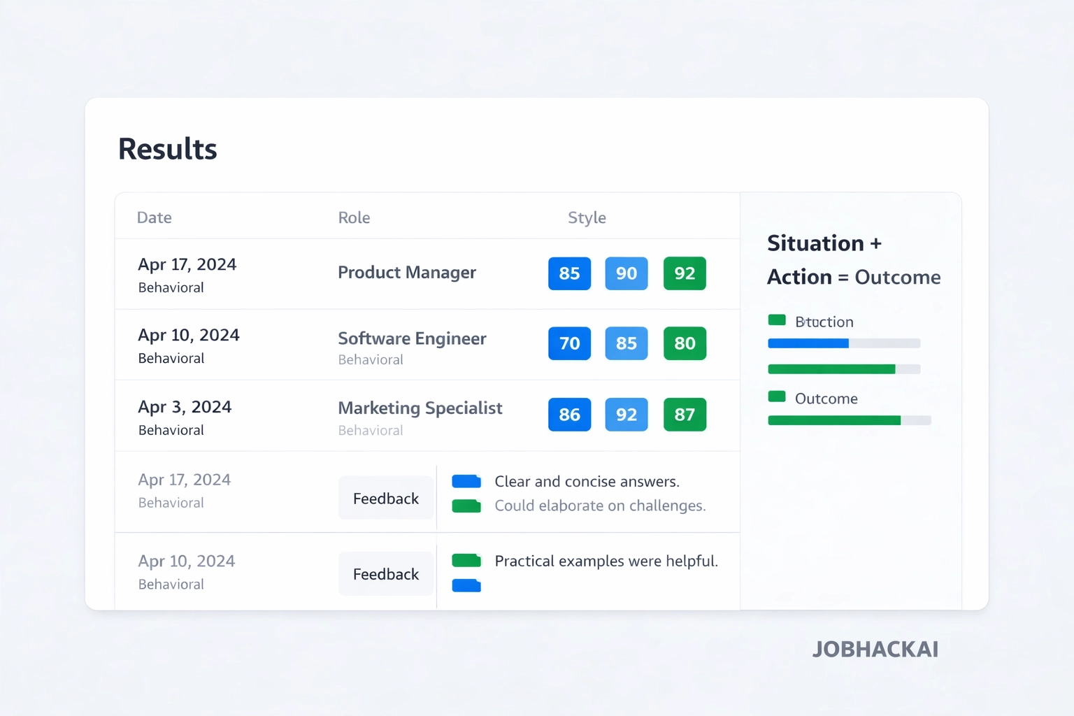Results dashboard showing scores and feedback history for typed mock interview answers in JobHackAI brand style.