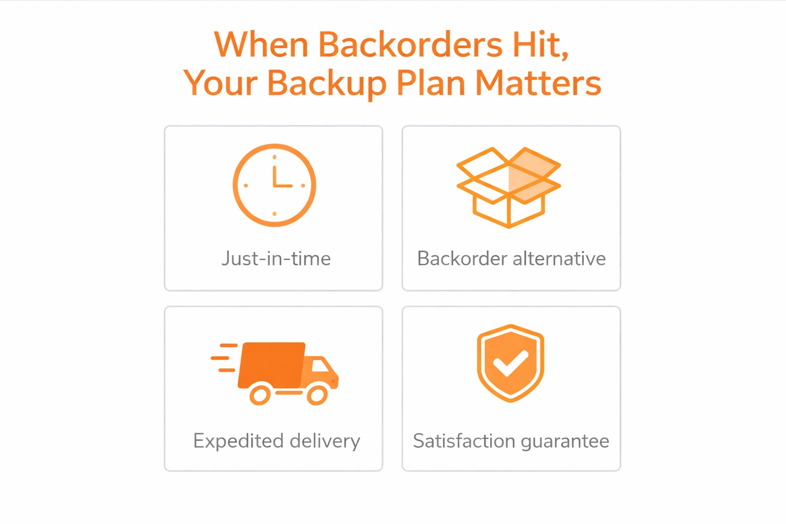 Secondary supplier value proposition infographic for surgical supplies during backorders, emphasizing just-in-time inventory, expedited delivery, and satisfaction guarantee