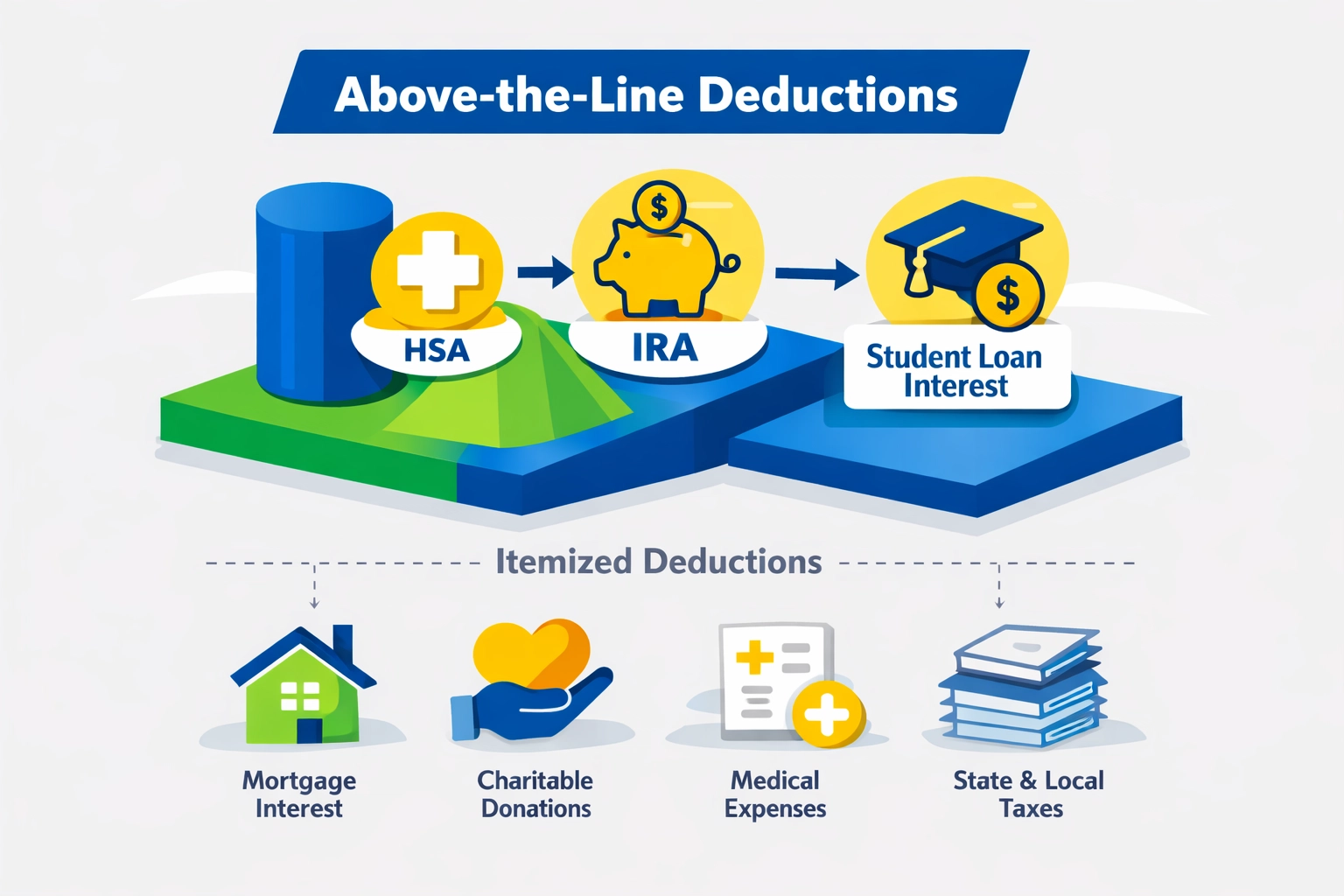 Tax deduction flowchart showing above-the-line deductions hierarchy for maximizing refund