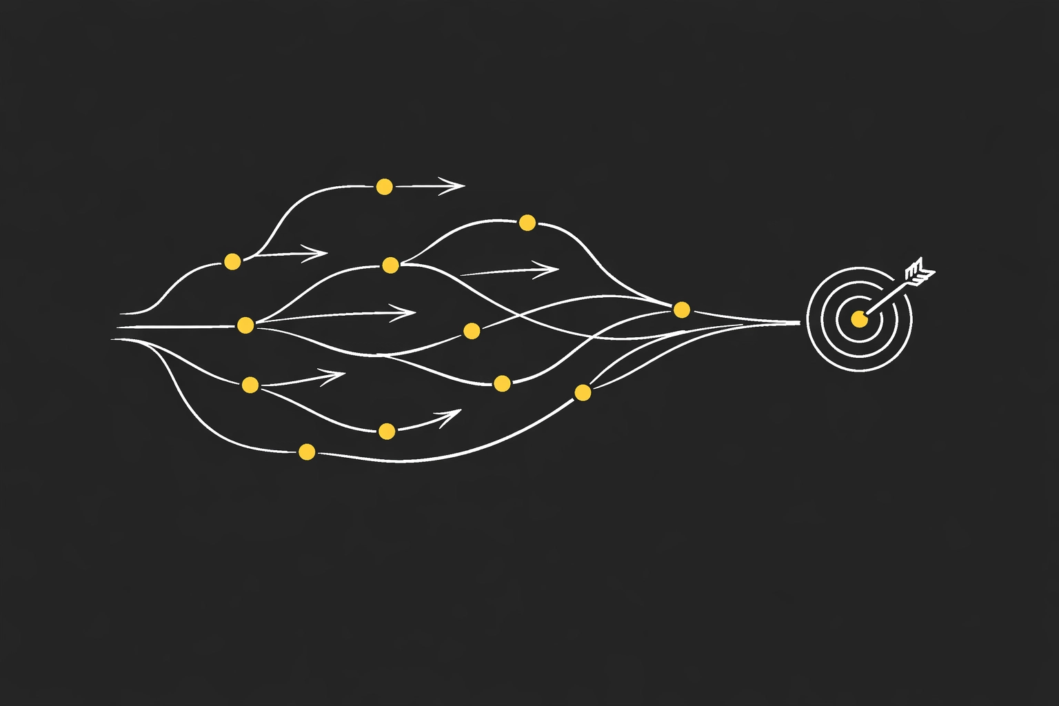 Customer journey map showing predictive touchpoints and decision pathways
