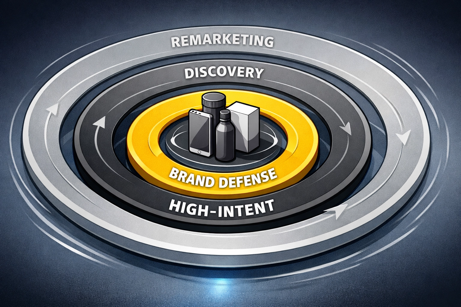 Multi-layer Amazon advertising campaign structure with brand defense and conversion strategies