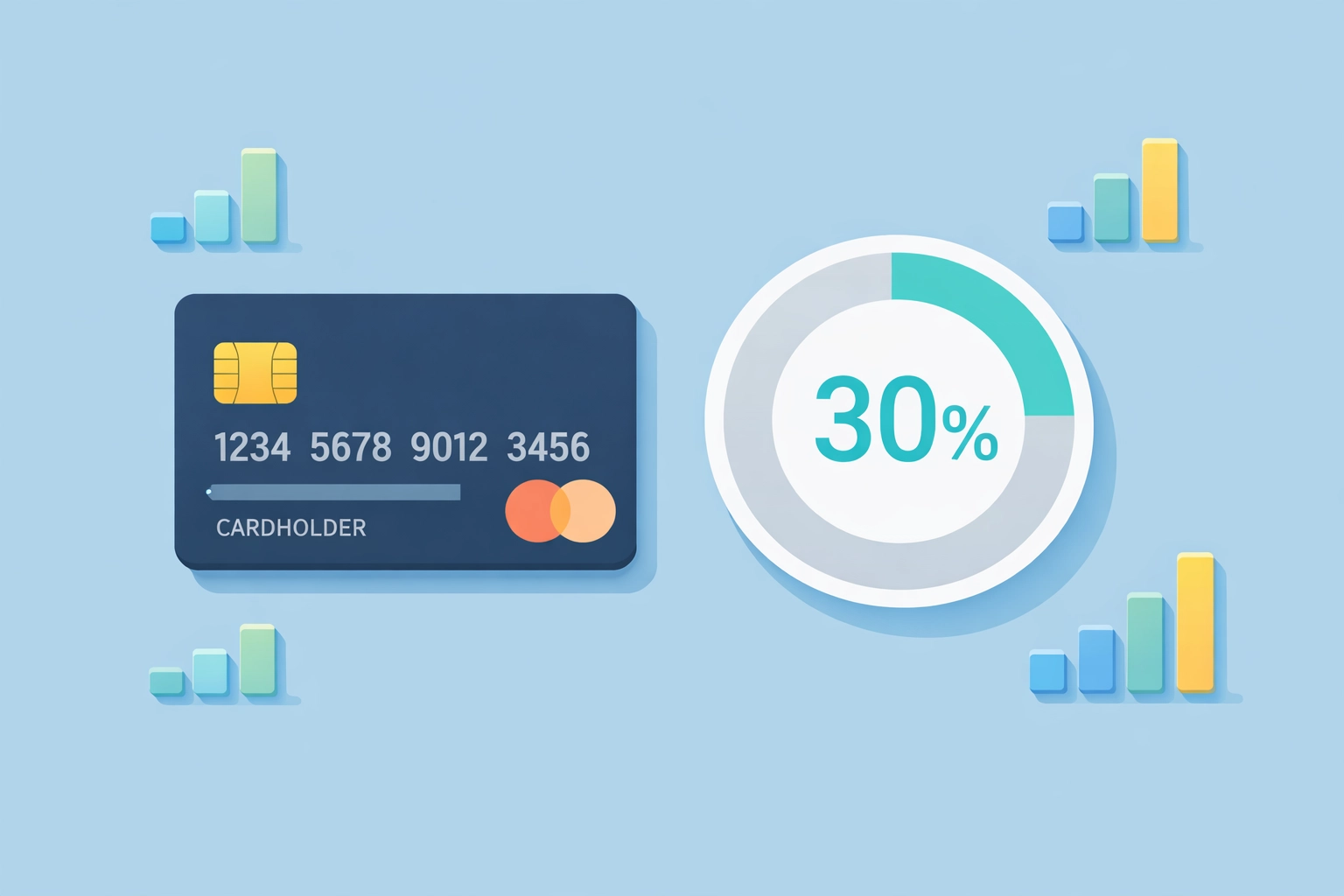 Gráfico de tarjeta de crédito mostrando el uso del 30% para subir el puntaje.
