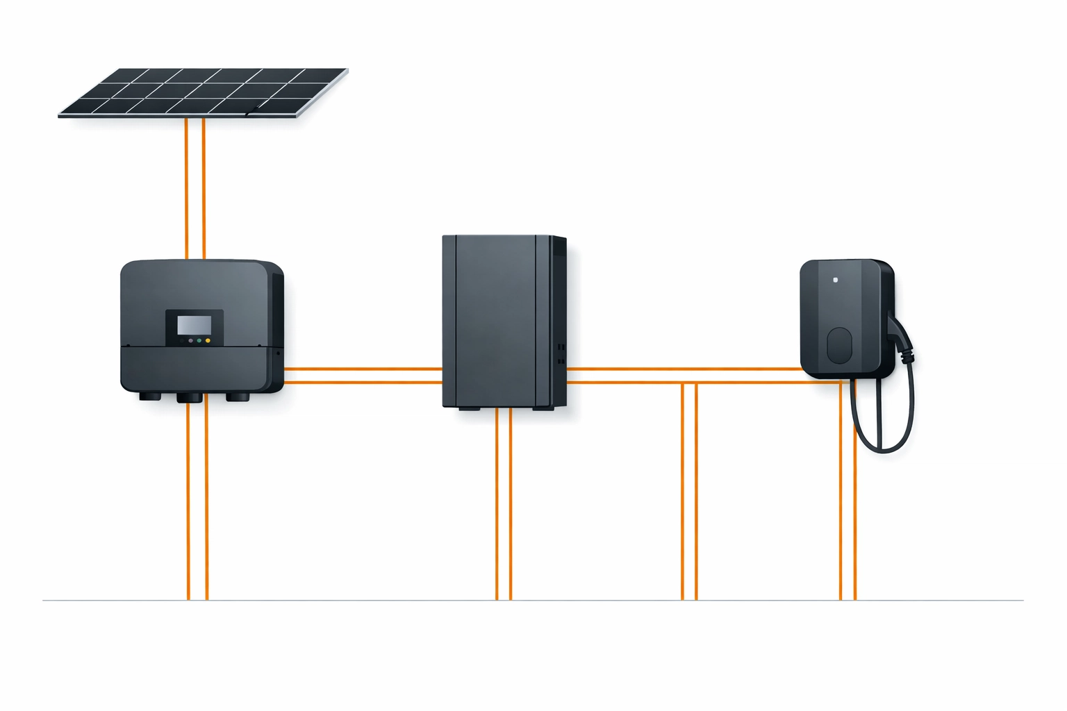 Systemgrafik der PV-Komponenten inklusive Wechselrichter, Stromspeicher und Wallbox.