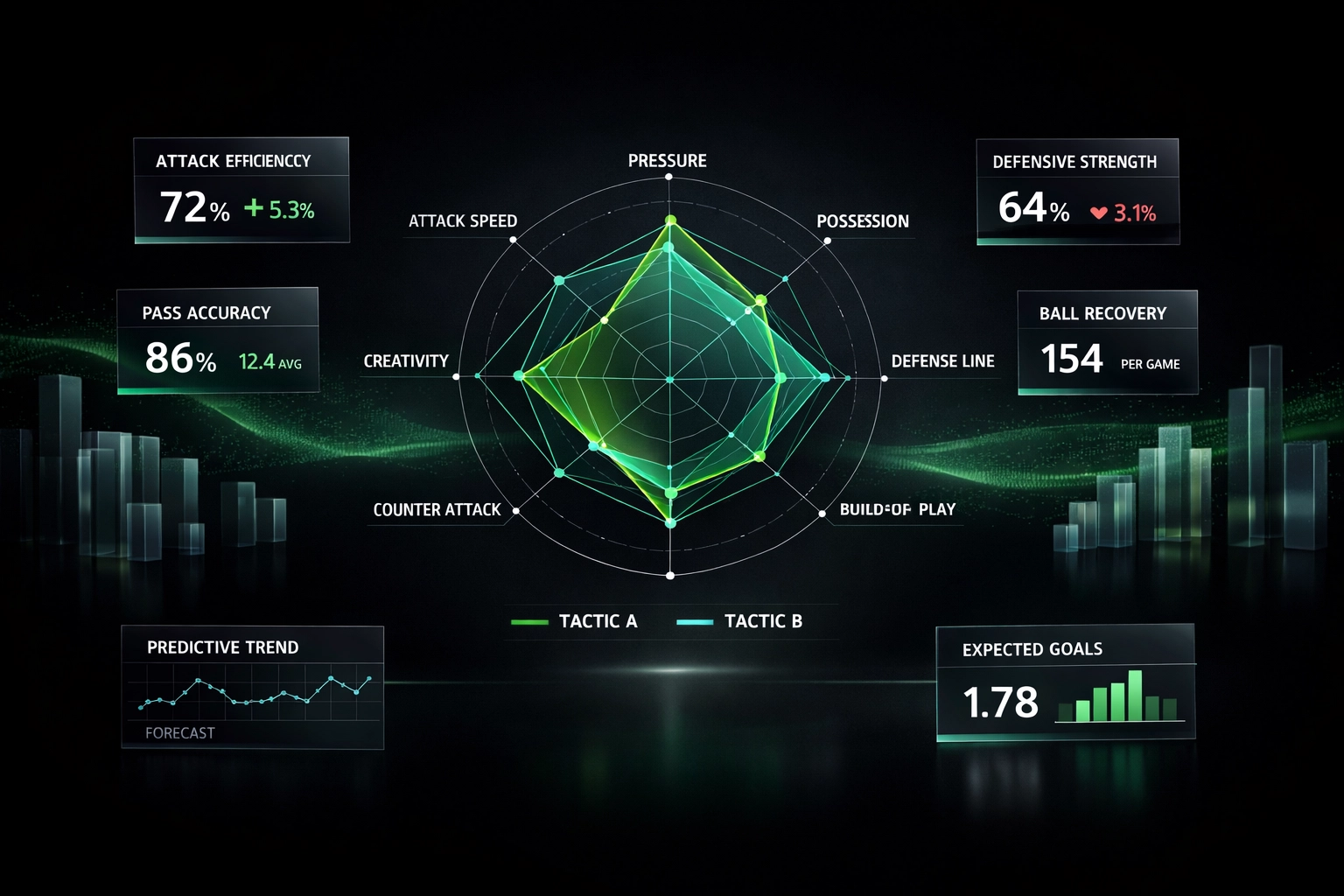 AI-driven football data dashboard showing predictive modeling and tactical analysis for value betting.