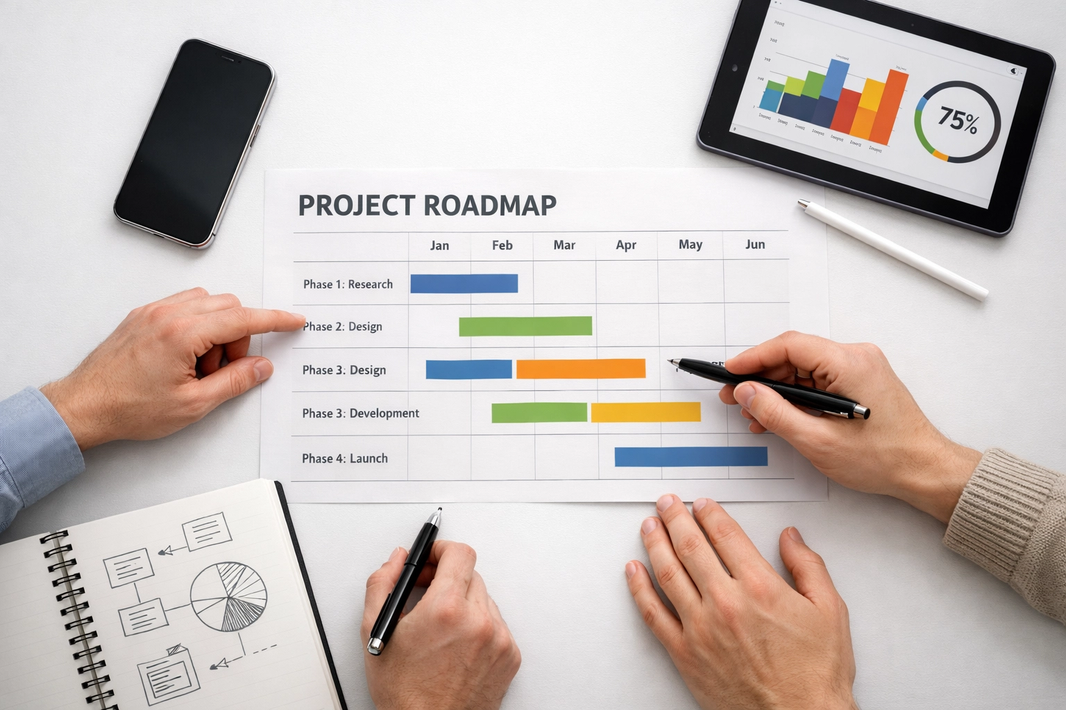 Strategic project roadmap for a ServiceNow implementation partner to deliver sustained platform ROI in 2026.