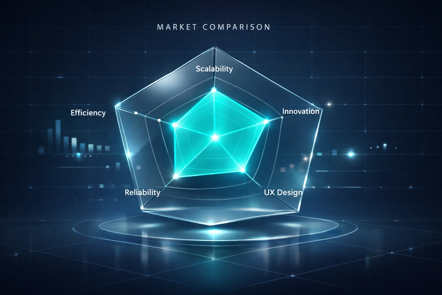 Data visualization comparing London software development company performance in innovation and scalability.