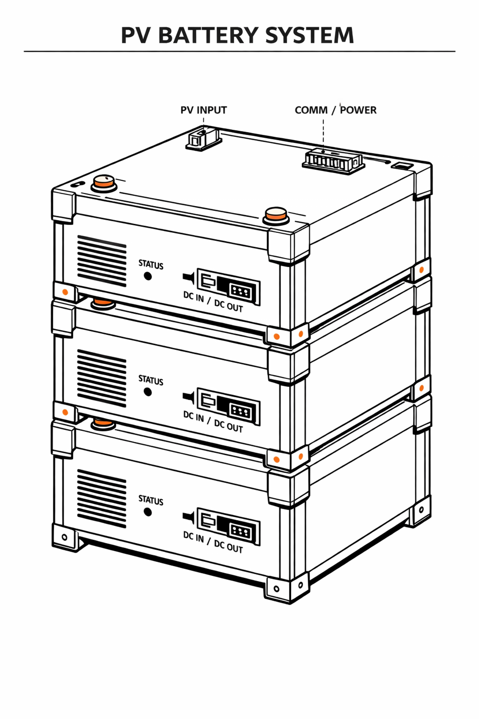 Modulares PV-Speichersystem für effiziente Stromspeicherung und höhere Eigenverbrauchsrate.