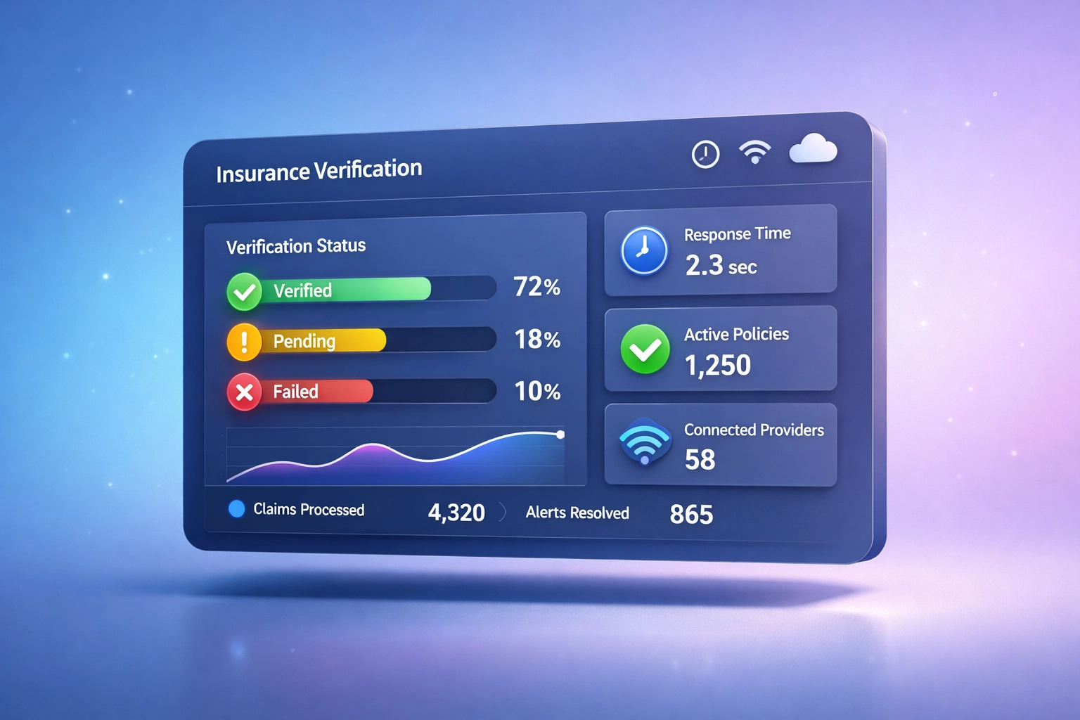 Insurance verification dashboard showing real-time VOB process for rehab admissions