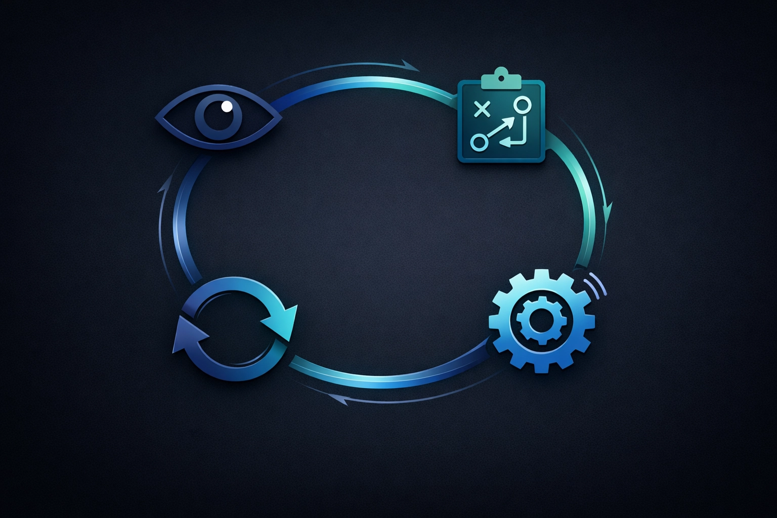 Agentic AI operational cycle showing observation, planning, execution, and adaptation phases