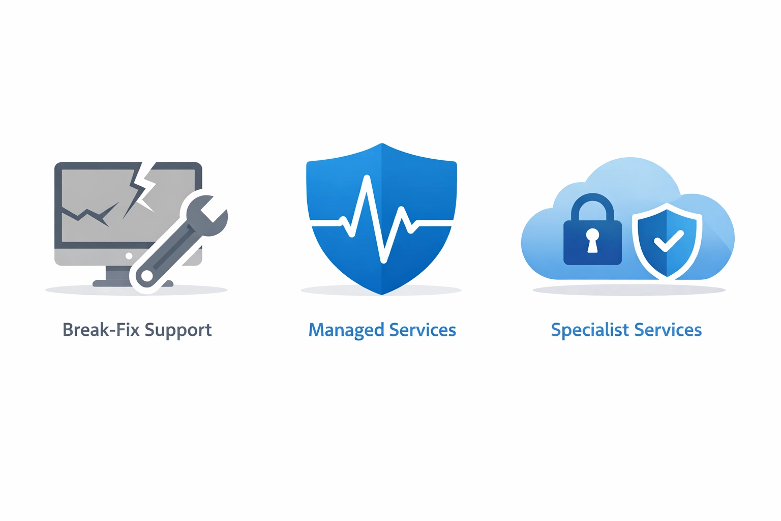 Three types of business IT support services: break-fix, managed services, and specialist support