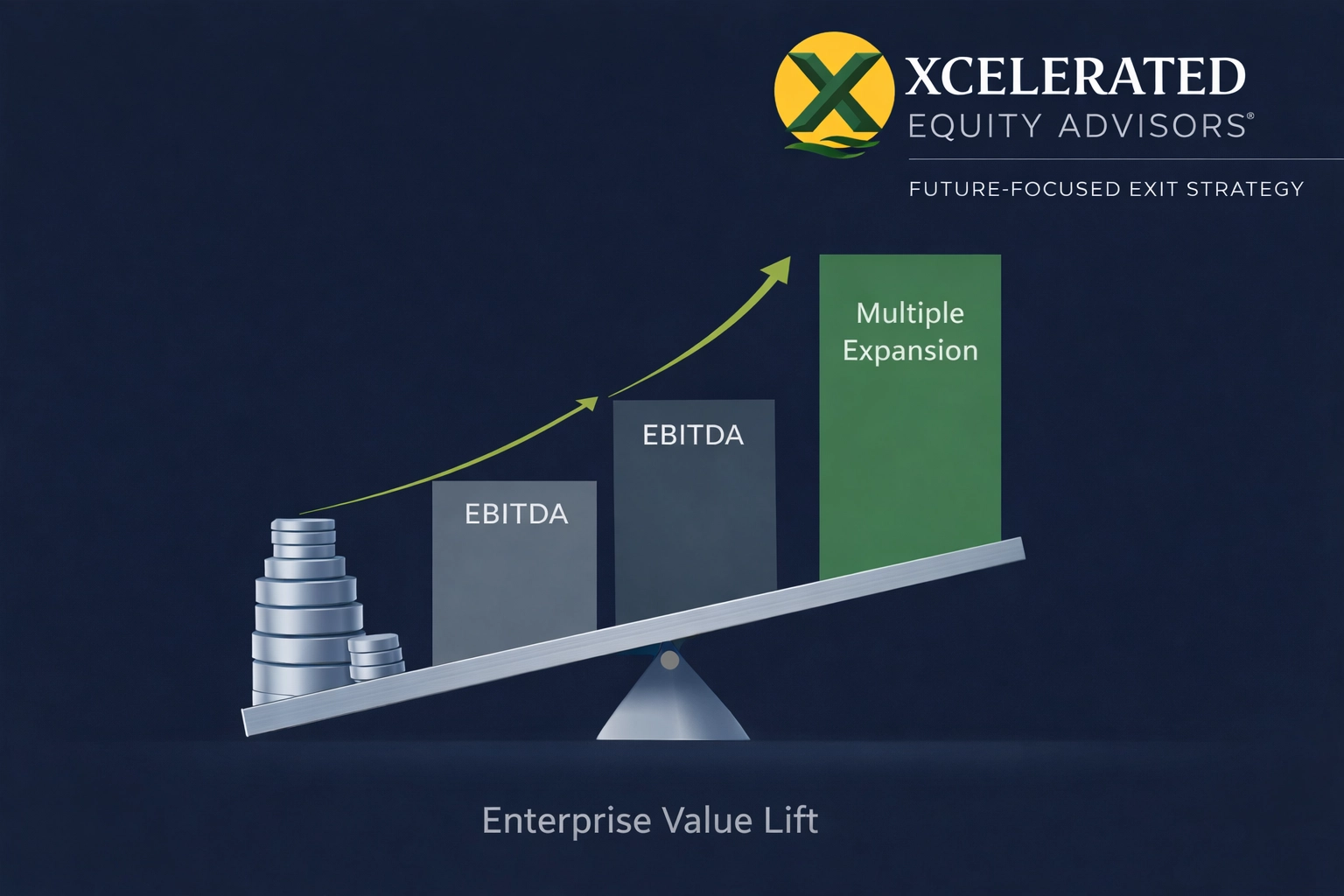 Mechanical lever symbolizing enterprise value lift through strategic EBITDA multiple expansion and business valuation growth.