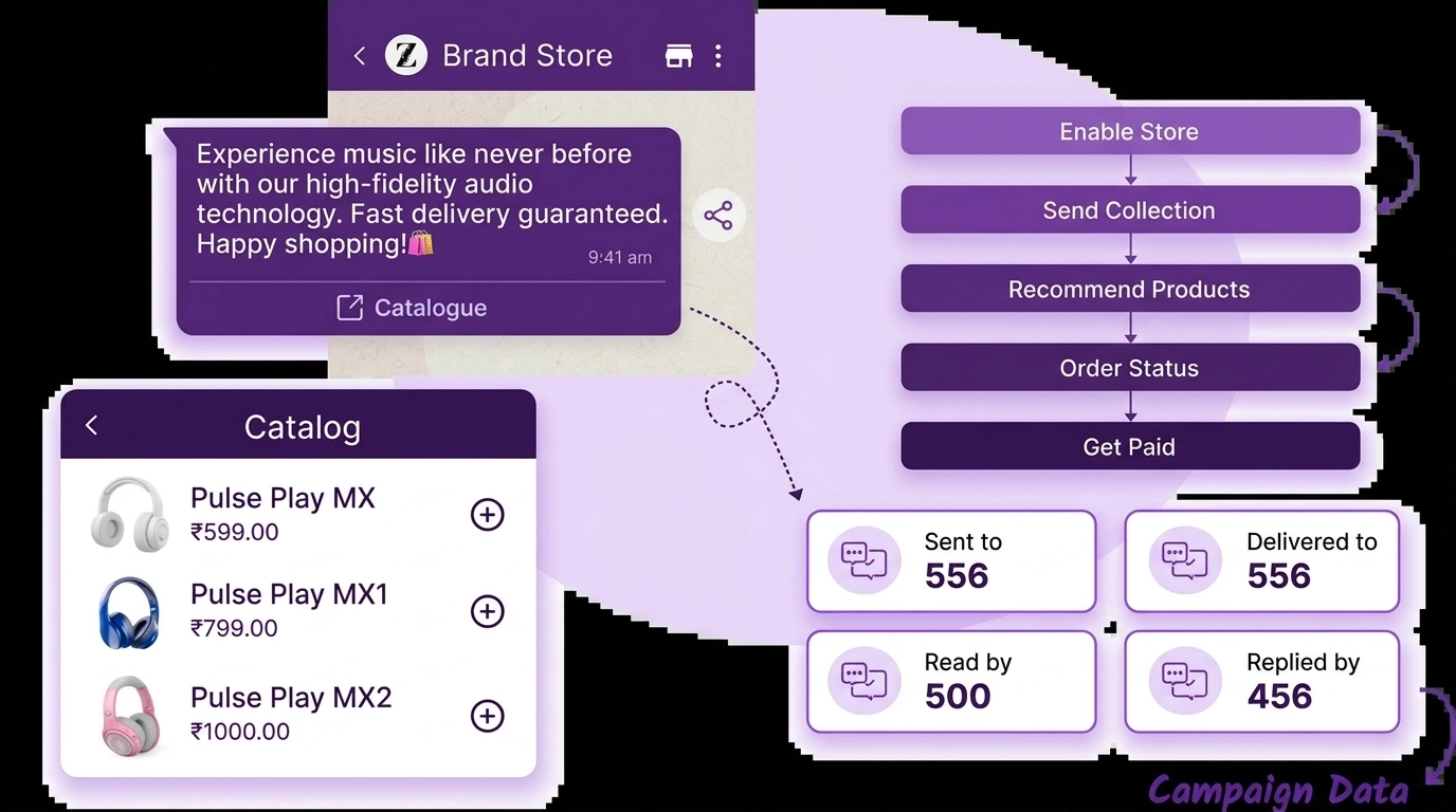 WebMaxy Engagement Dashboard