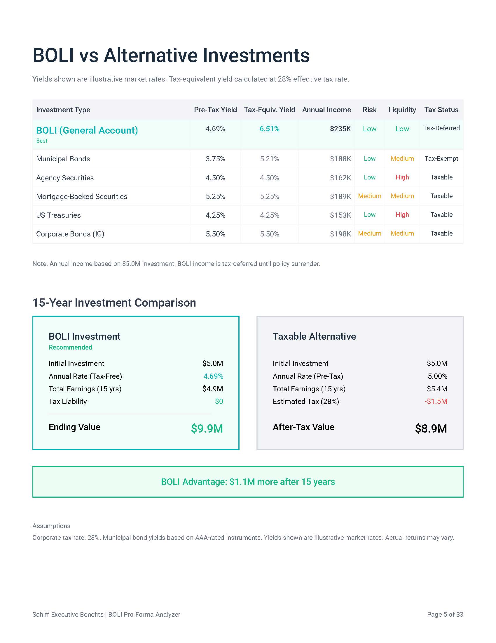 Executive Retirement Planning Stages