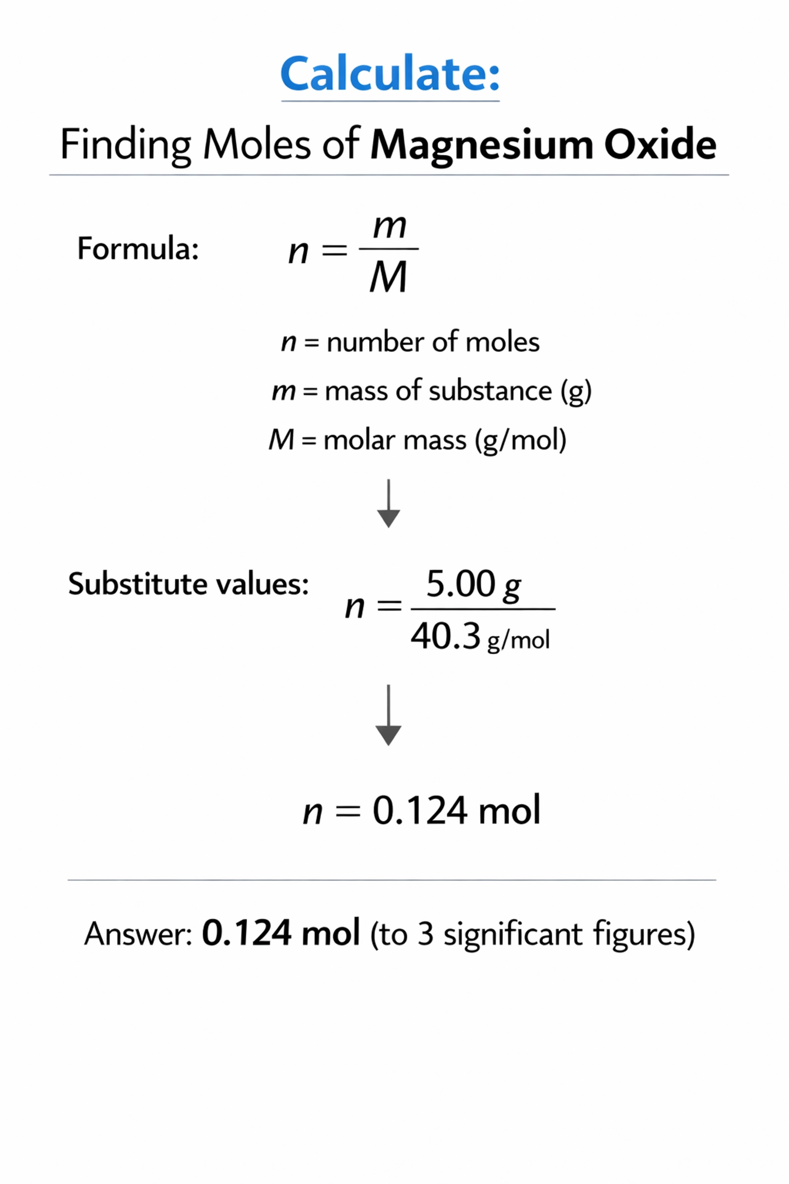 Worked example of a chemistry mole calculation for Magnesium Oxide showing full working out.