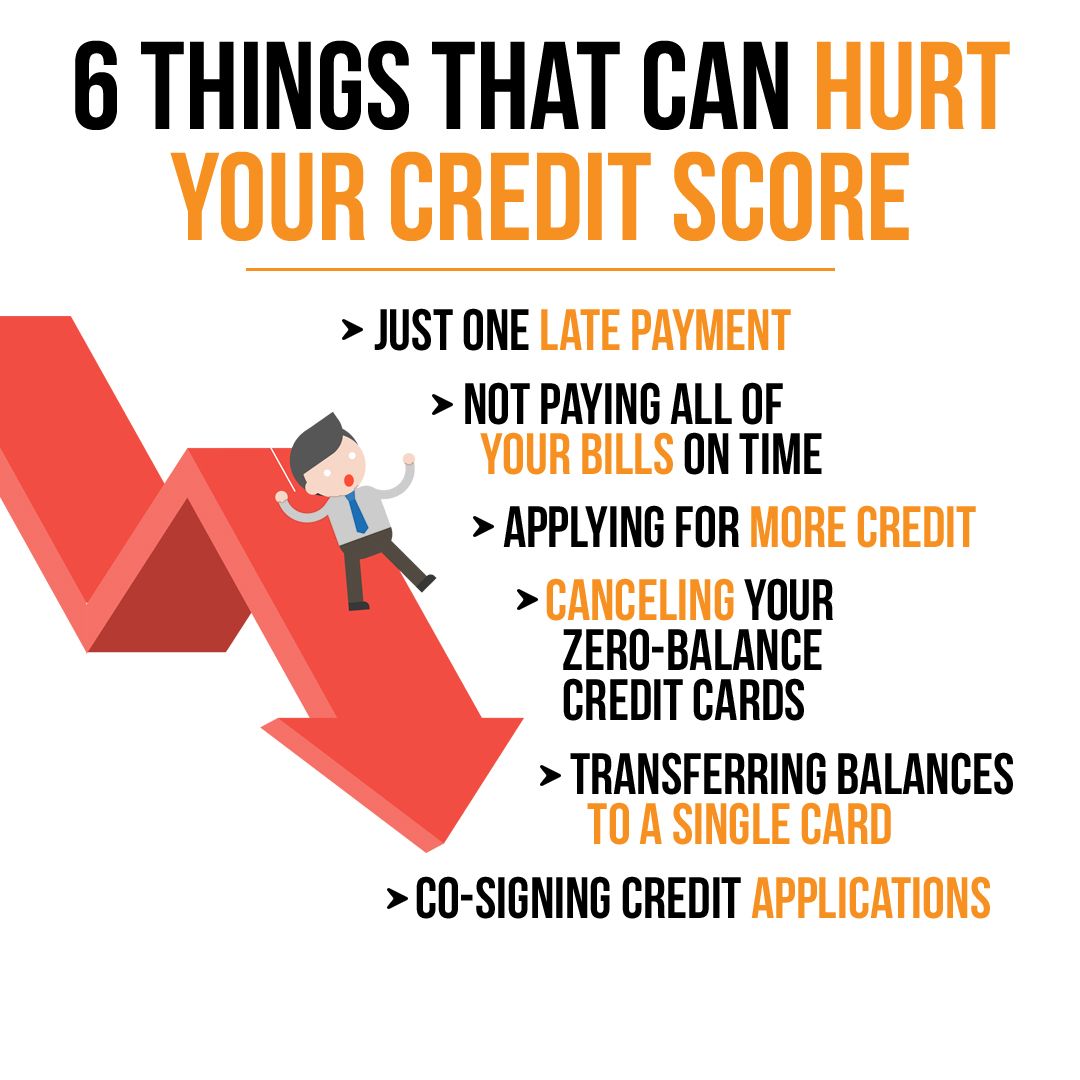 Credit Score Actions To Avoid