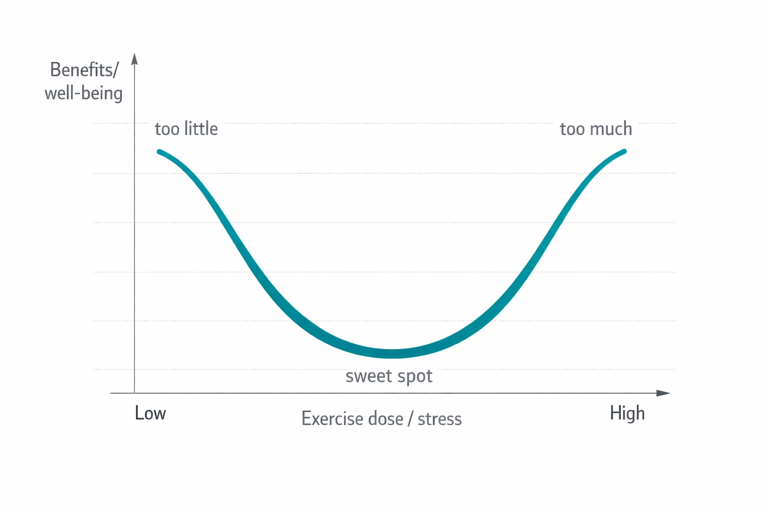 [HERO] Why More Yoga Isn