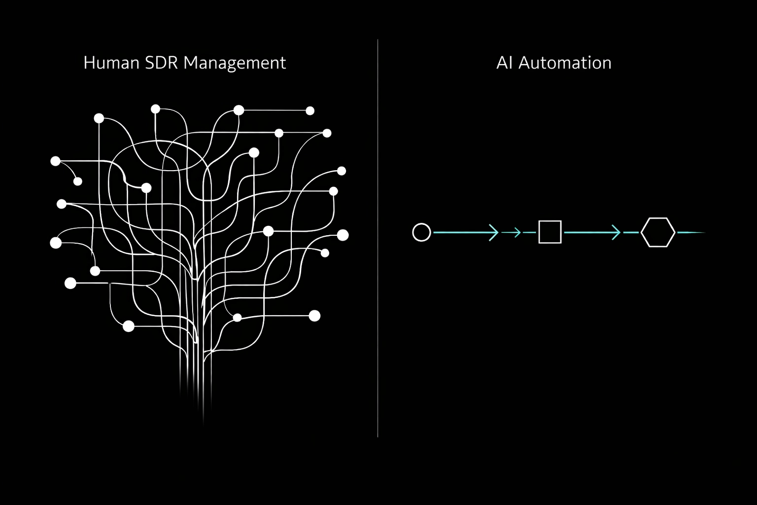 Comparison of complex remote SDR management workflow versus streamlined AI agent pipeline