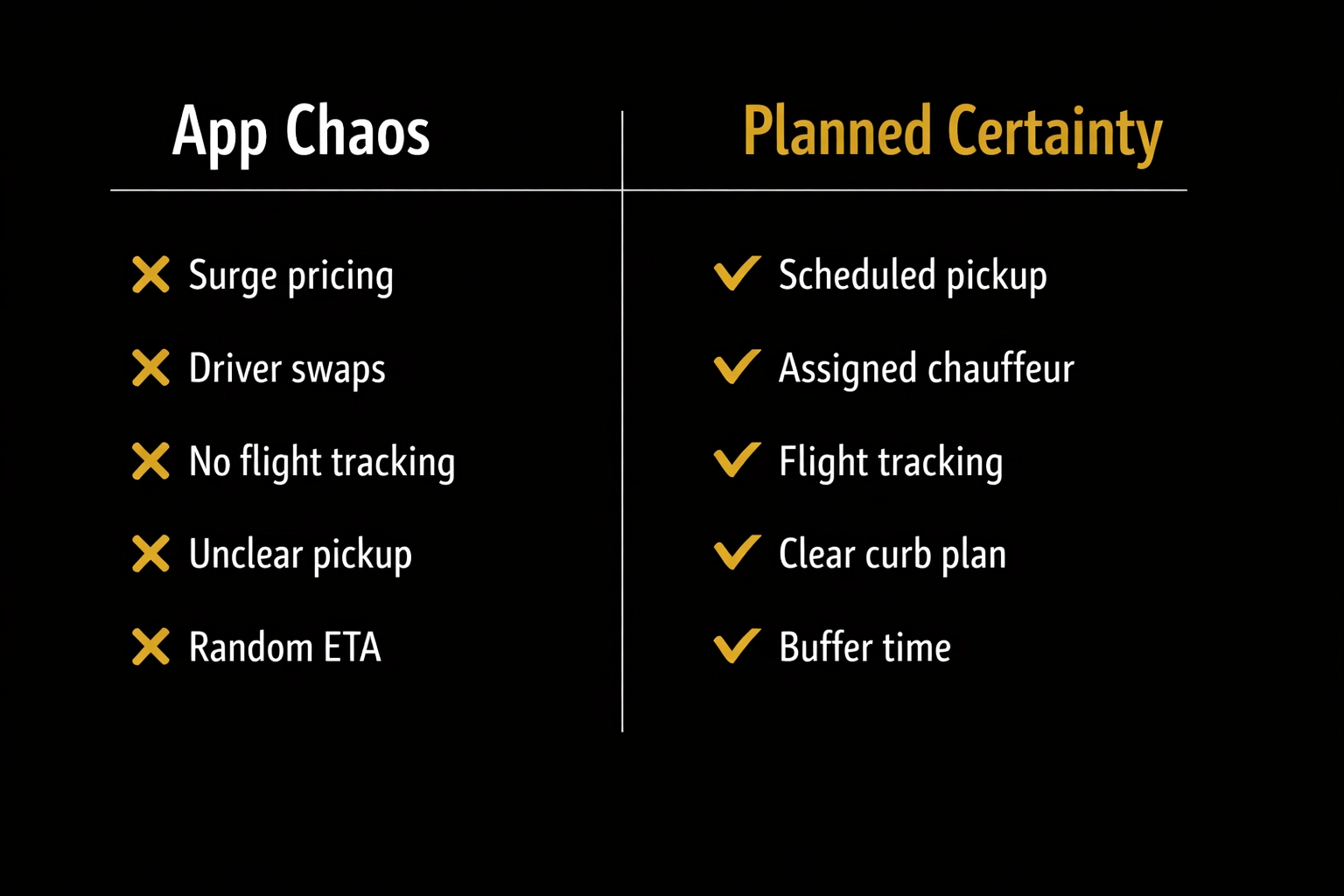 Chauffeur Service Orange County: 7 Costly Mistakes That Create Travel Chaos 1 Infographic comparing App Chaos vs Planned Certainty for chauffeur trips in Orange County