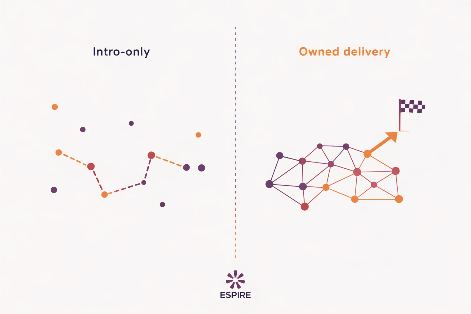 Comparison of unmanaged consulting chaos versus organized delivery governance