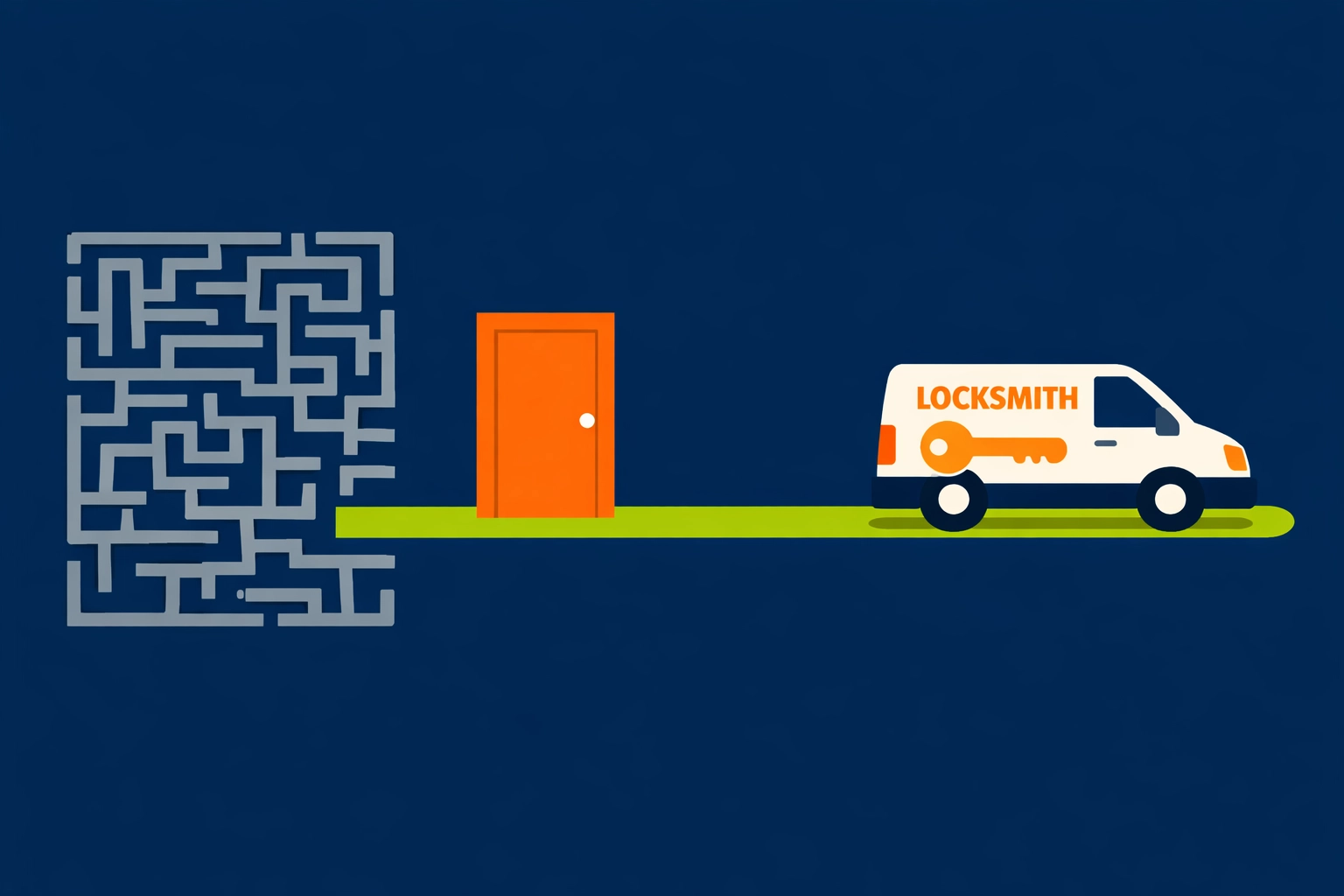 Illustration showing a local locksmith bypassing call centre mazes to provide direct service in Bristol.