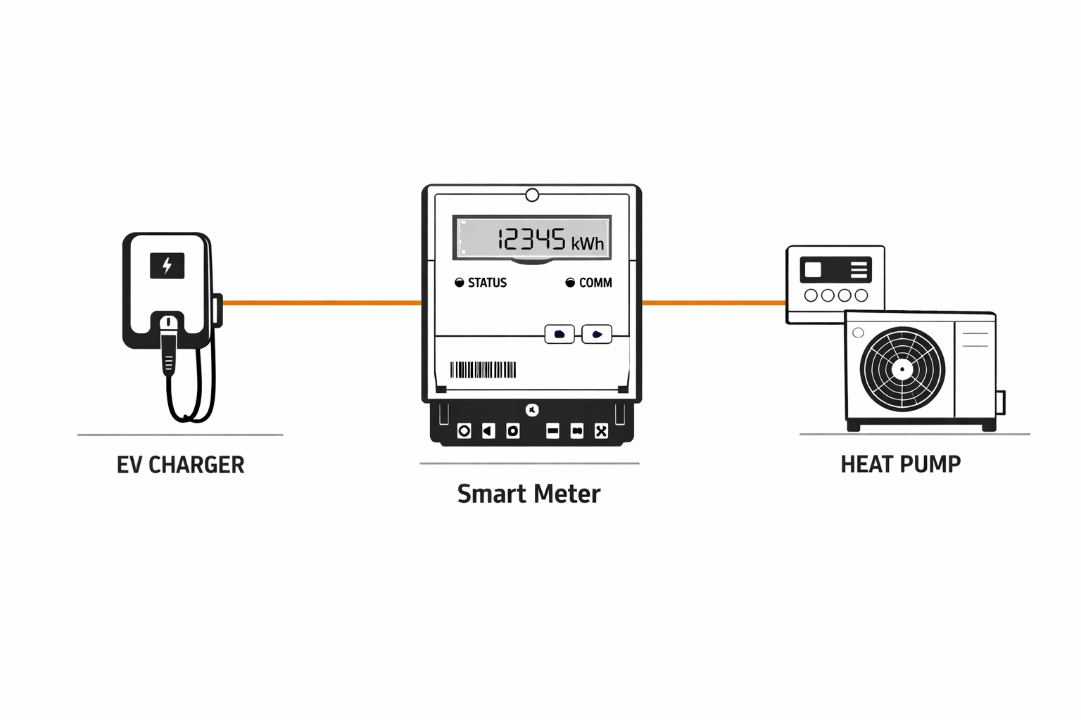 Intelligente PV-Steuerung für maximale Erträge und E-Auto-Laden in Wien