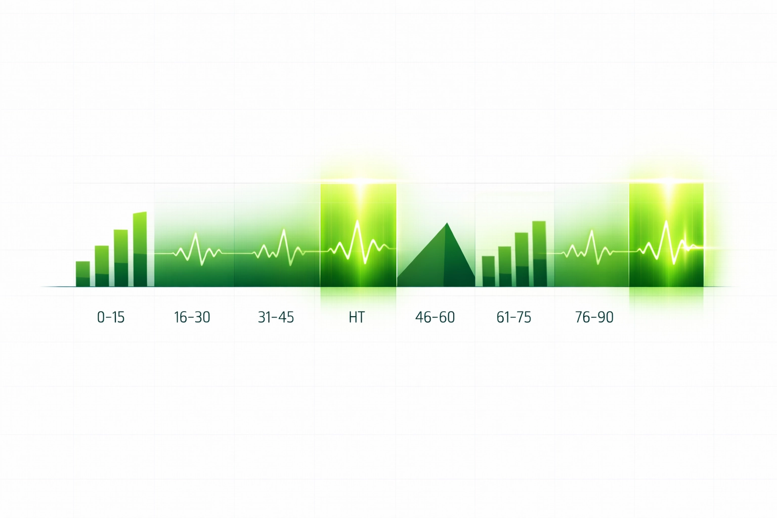 Goal timing analysis chart highlighting peak scoring periods at 31-45 and 76-90 minutes