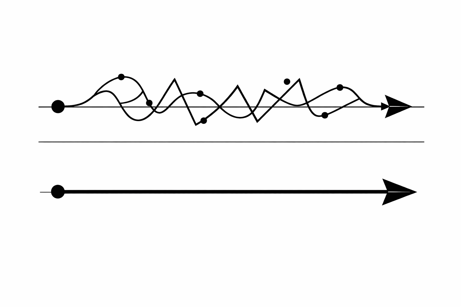 Efficient startup growth path versus chaotic operational overhead comparison