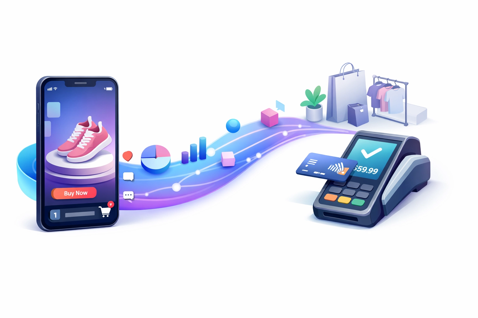 Customer journey from TikTok discovery to in-store POS purchase with real-time data synchronization