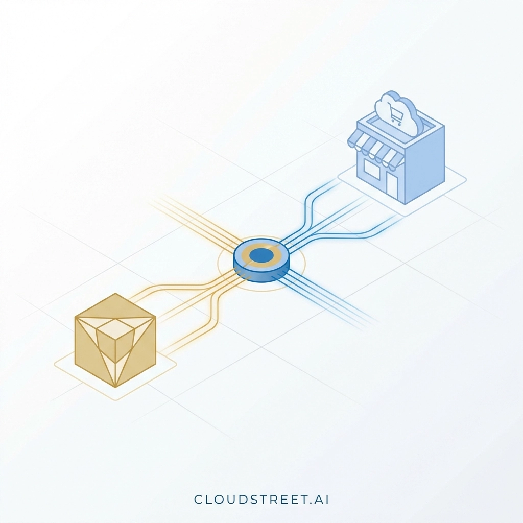 Data flow diagram highlighting SAP to Salesforce B2B Commerce integration process and efficiency