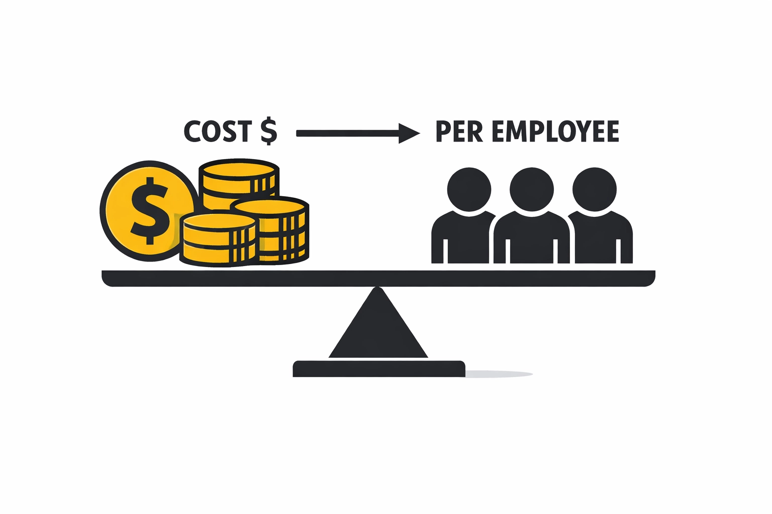 HRIS per-employee pricing model illustration showing cost calculation for workforce