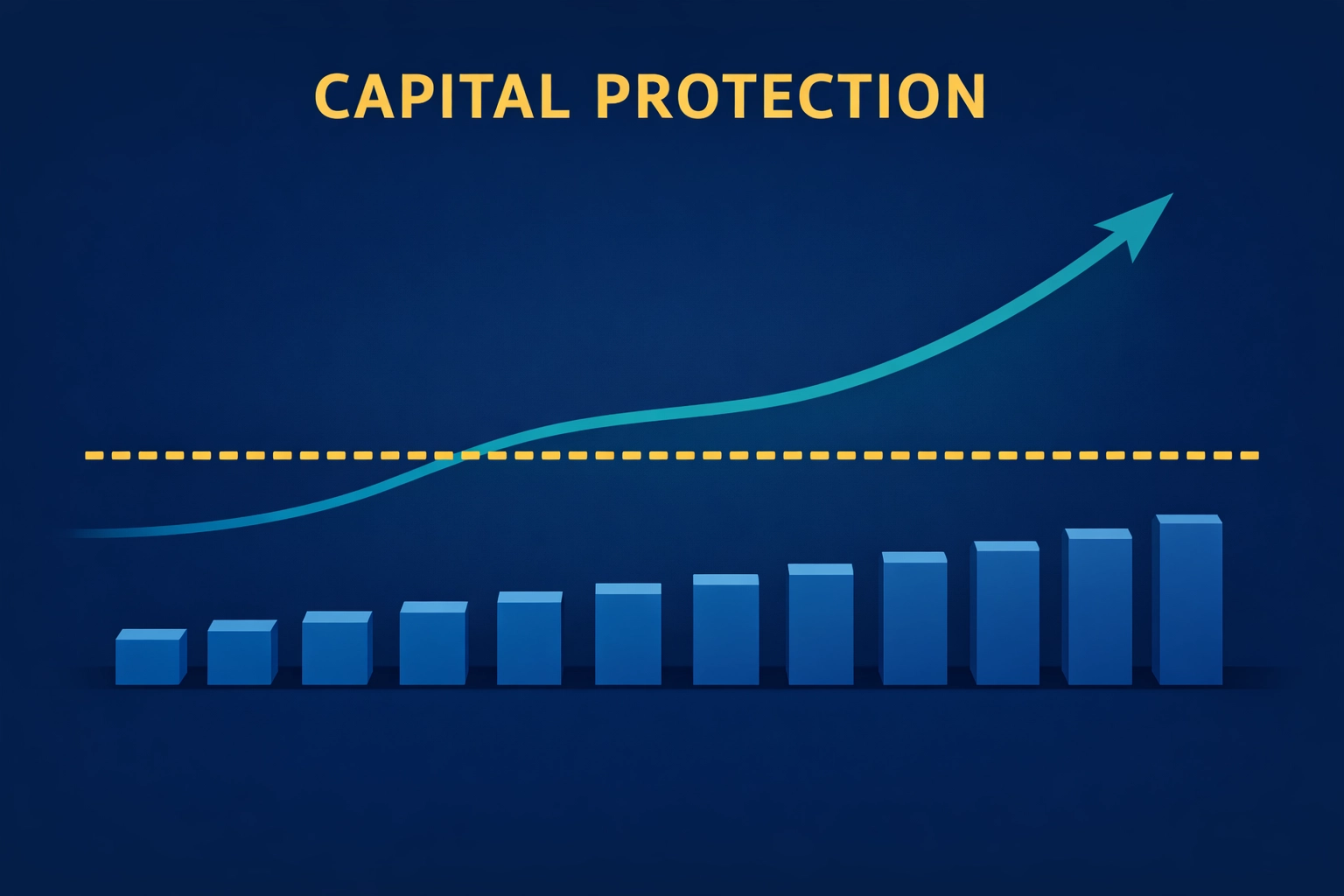 Professional bankroll management chart showing risk control for betting automation strategies.