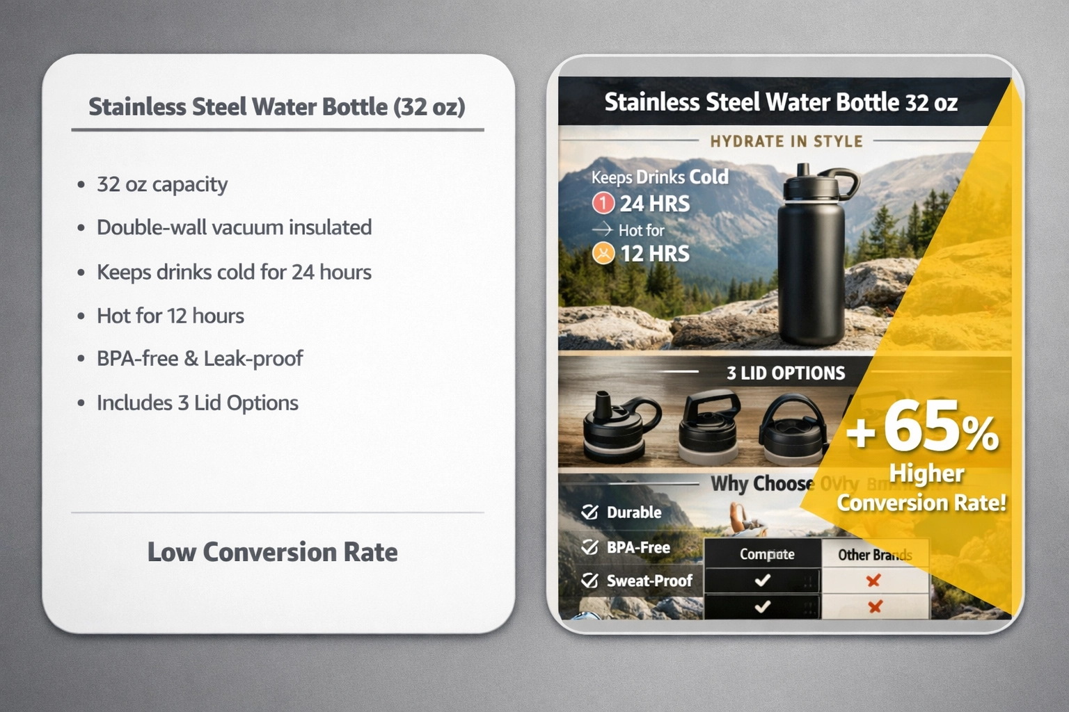 Comparison of basic Amazon listing optimization versus enhanced A+ Content brand management