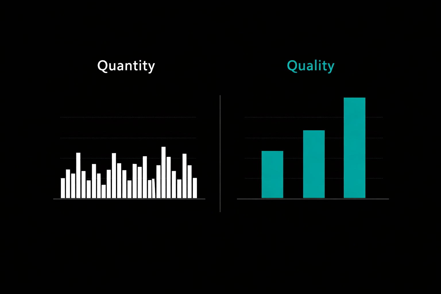 Data visualization comparing high-volume outreach versus personalized quality in sales development