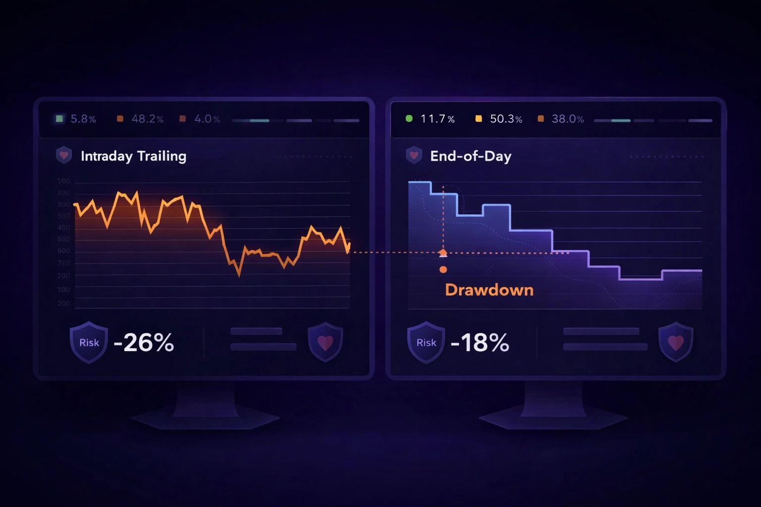 Trailing vs End-of-Day Drawdown