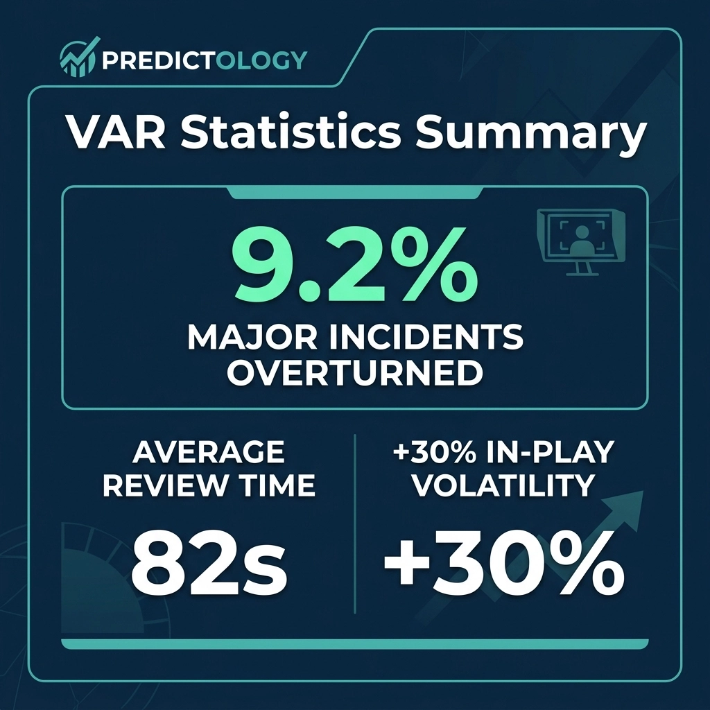 Data card showing 9.2% major incidents overturned and 30% volatility stats