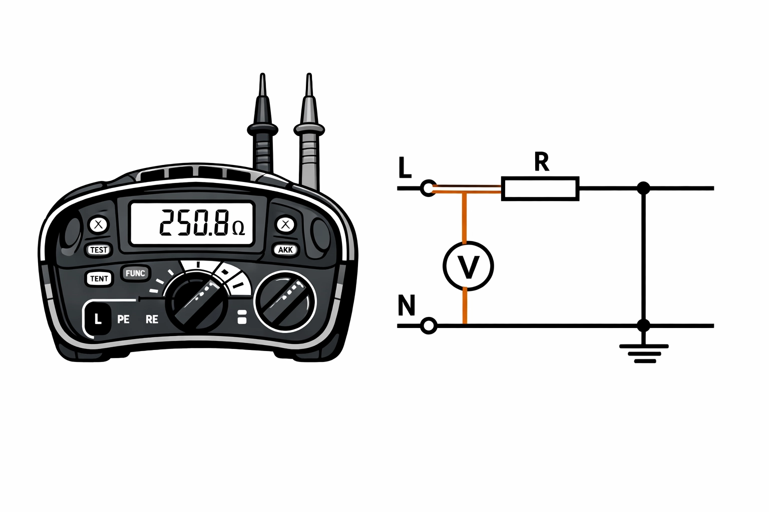 Digitales Prüfgerät für die elektrische Sicherheitsprüfung und den E-Befund in Wien.