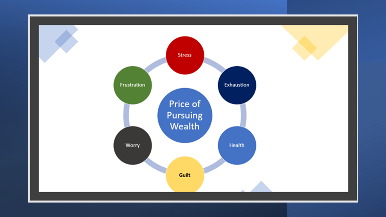 Price of Pursuing Wealth
