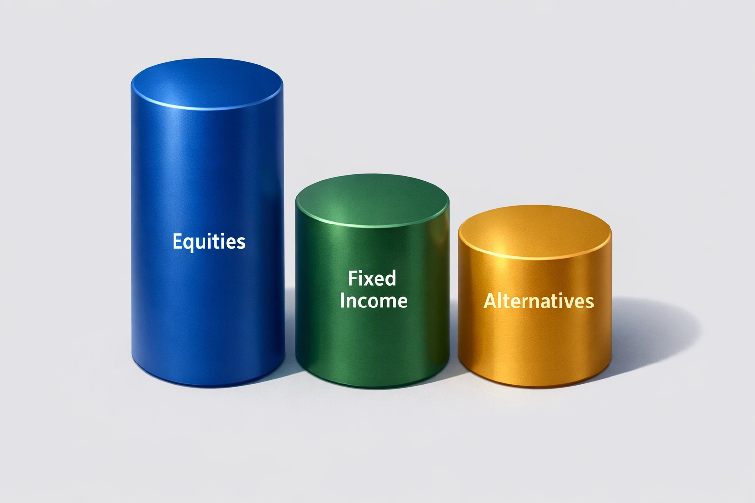 40/30/30 portfolio allocation model showing equities, bonds, and alternative investments