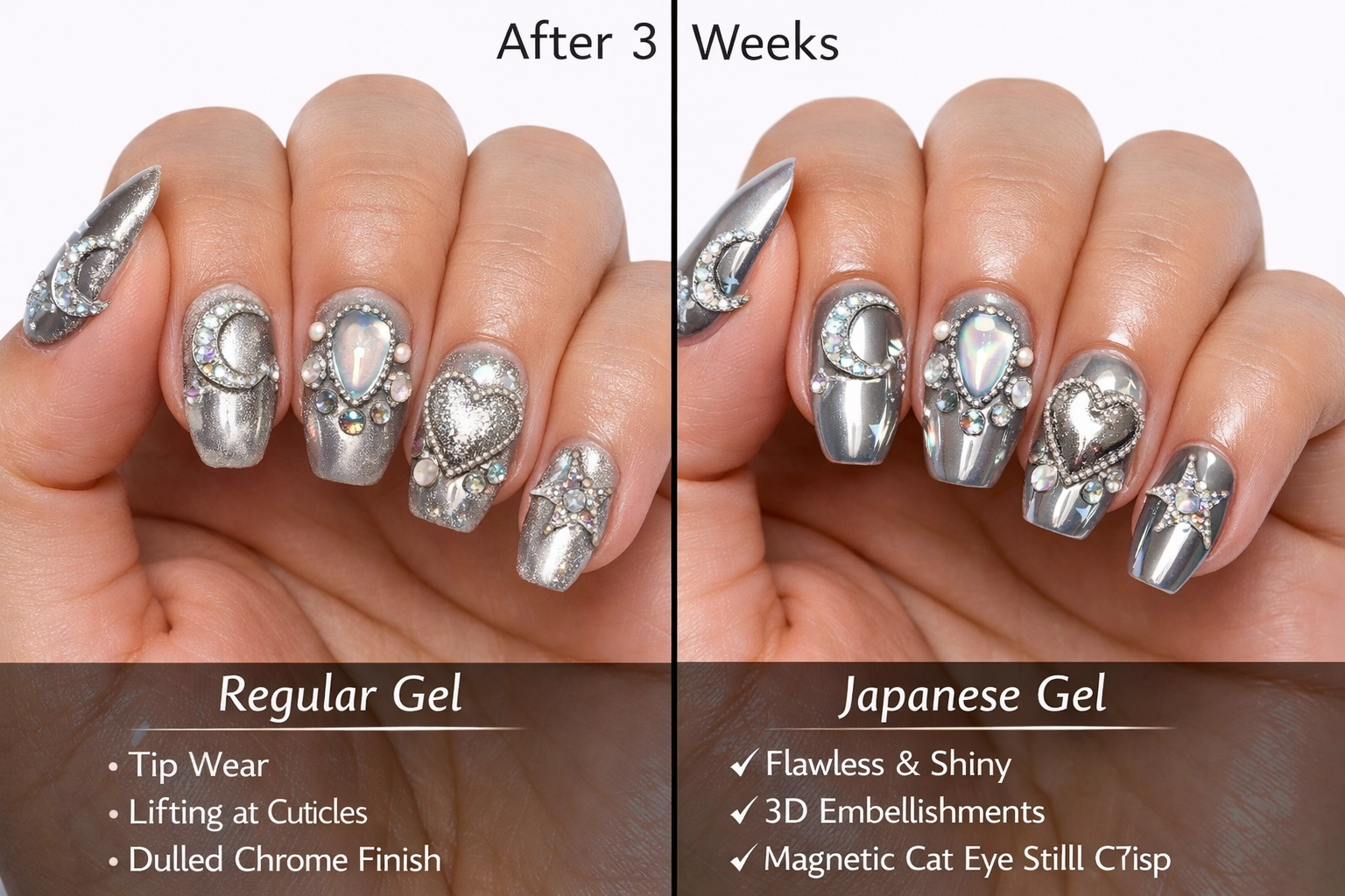 Side-by-side comparison of regular gel vs Japanese gel nails after three weeks showing durability