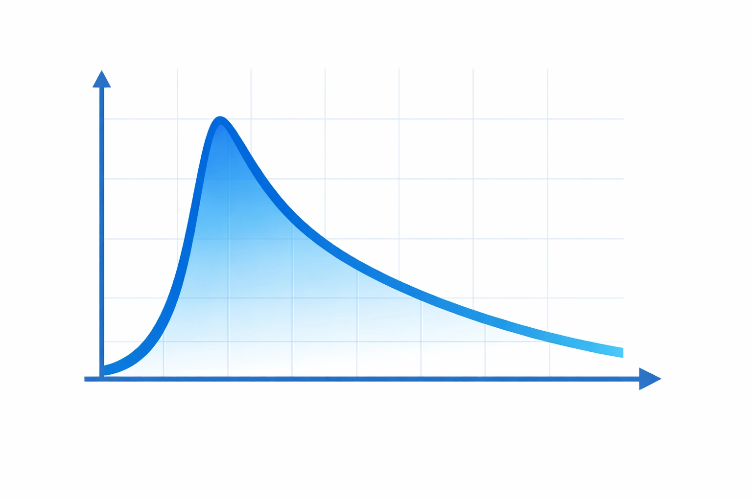 Graph showing SEO traffic decline after one-time optimization without ongoing strategy
