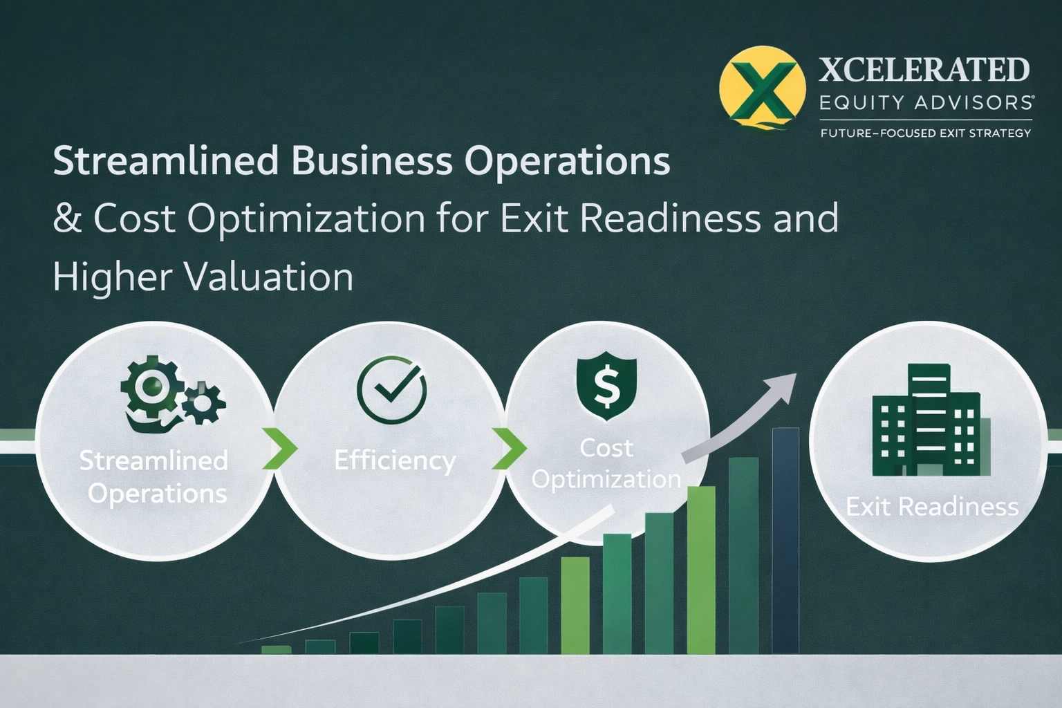 Operational efficiency chart with labeled axes showing support cost per unit on the Y-axis and number of operating units on the X-axis, illustrating EBITDA lift from back-office consolidation and cost structure optimization.