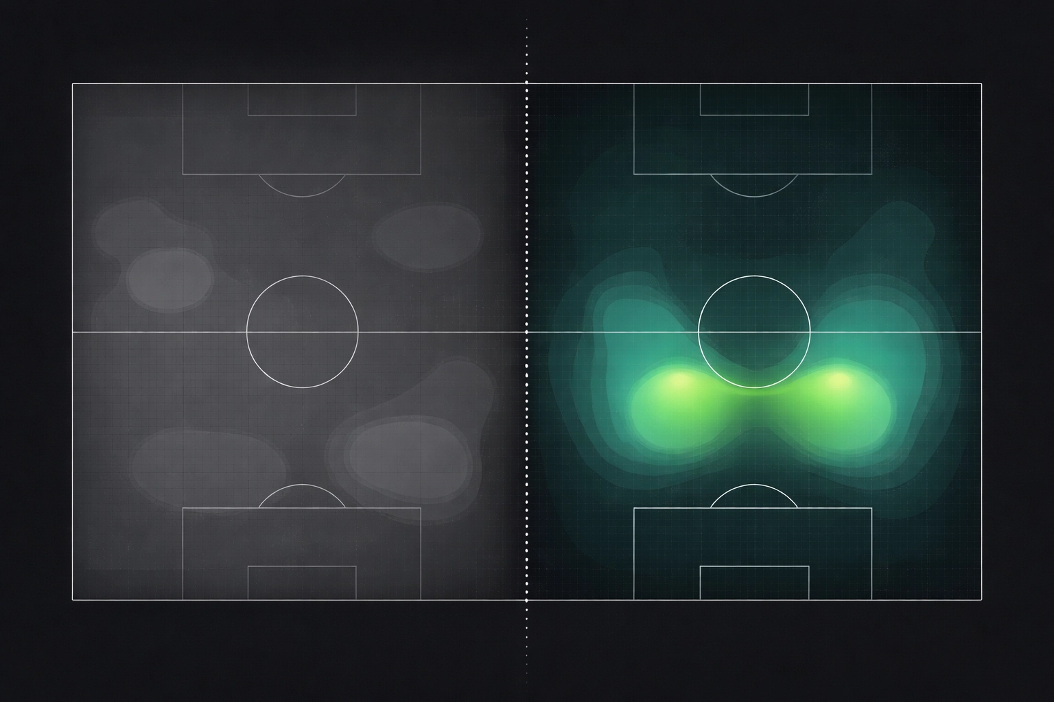 Football pitch heat map showing high xG chance areas and goal-scoring opportunities in final minutes