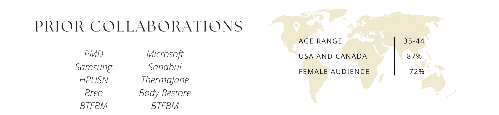 Visual display of prior brand collaborations and demographics