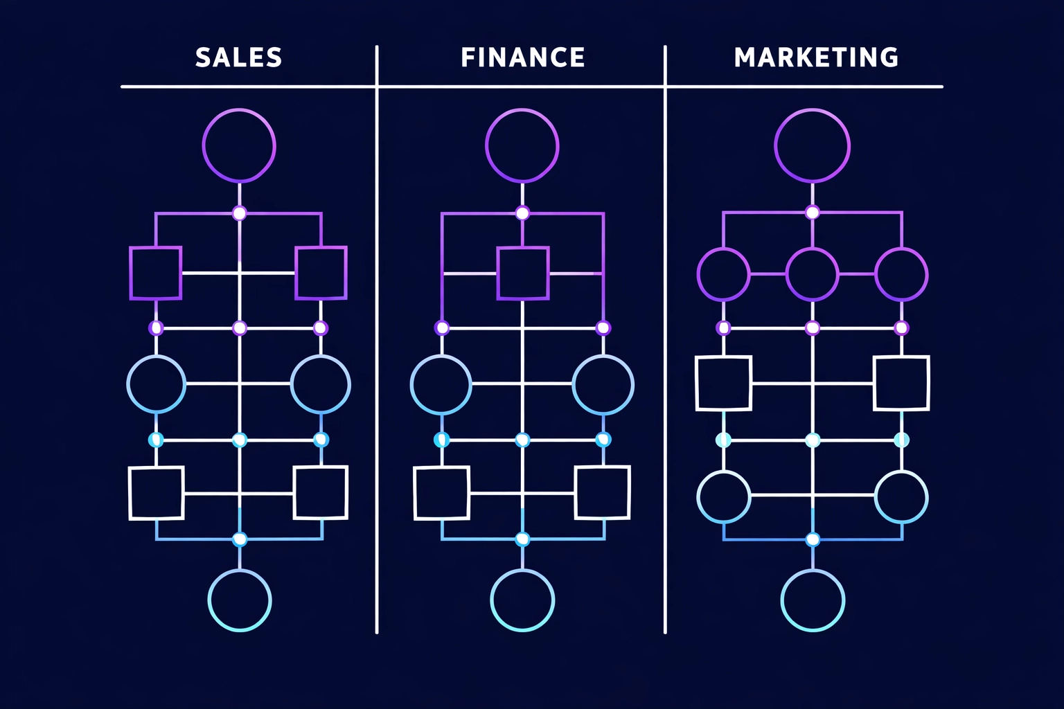 Role-specific AI training framework