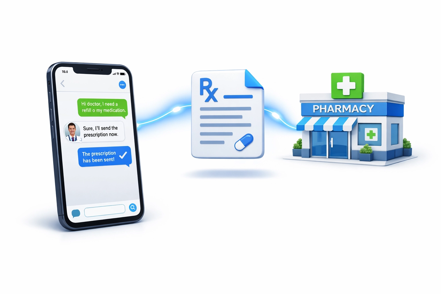 Digital prescription refill process from online doctor consultation to pharmacy delivery