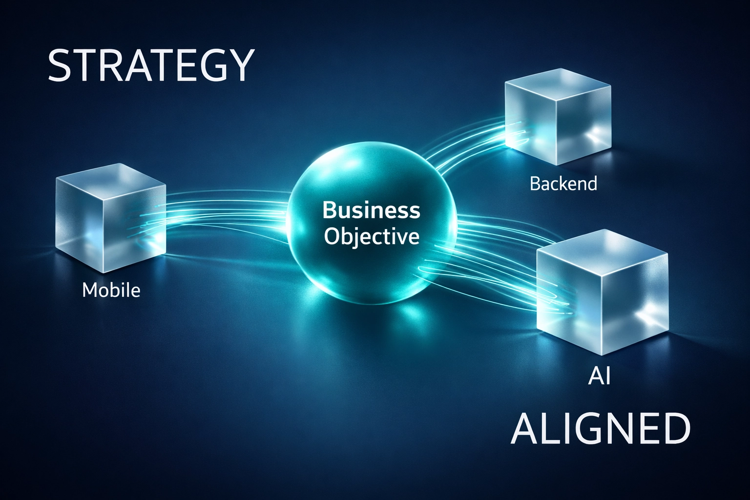 Strategic visualization linking business goals to specific technical software development roles.
