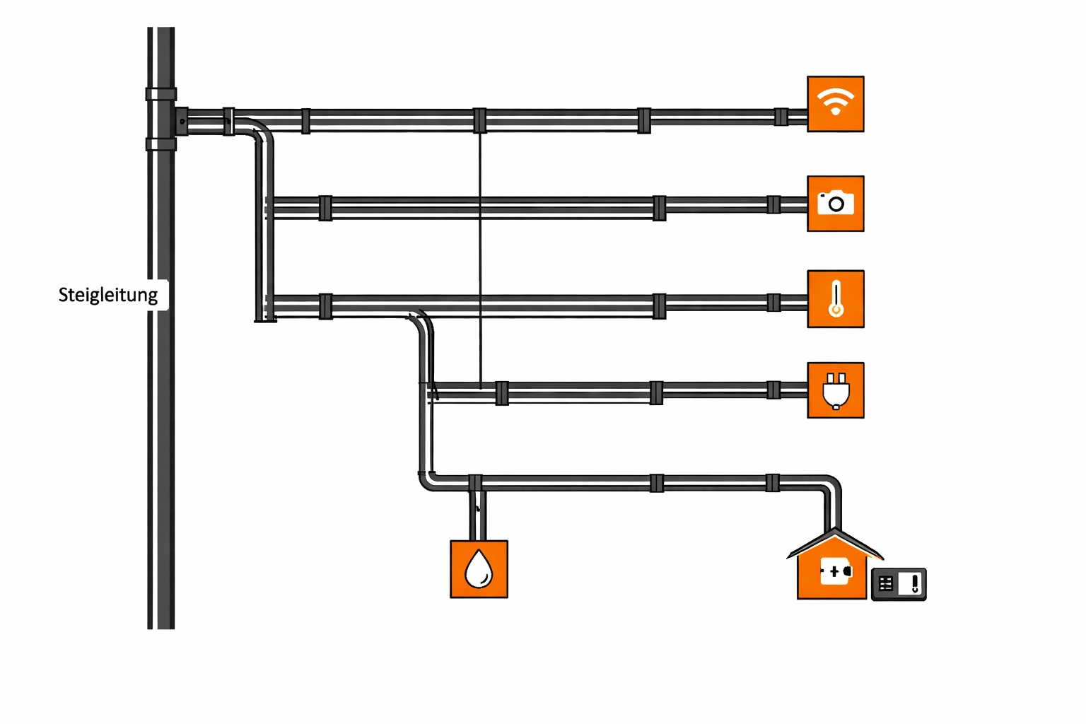 Technische Planung einer Steigleitung für Smart-Home-Systeme in Baden und Klosterneuburg.