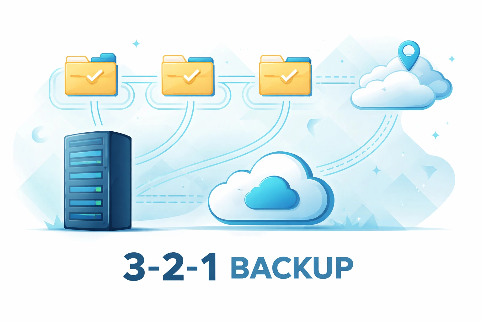 Visual explanation of the 3-2-1 backup rule with data folders and off-site storage for Alpena and Cheboygan businesses