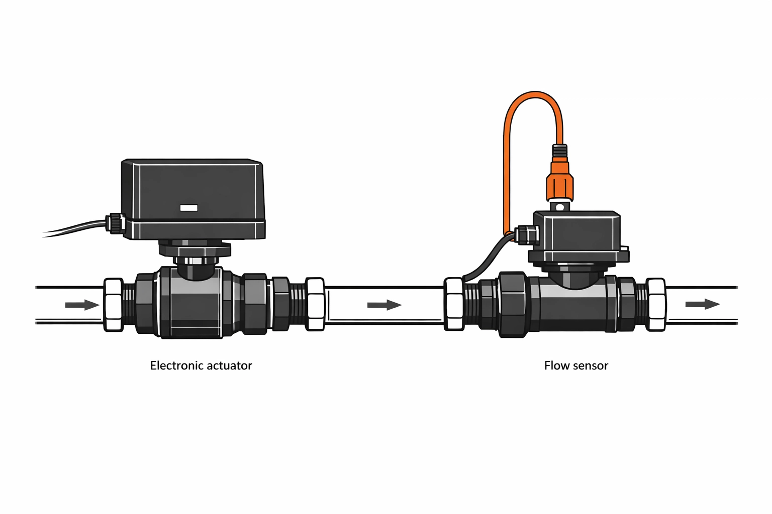 Automatisches Absperrventil für Leckageschutz und Sicherheit im Smart Home Wien.